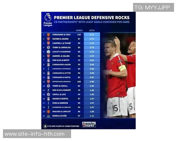 曼联寻求季中友谊赛机会以增加收入并填补无比赛空档